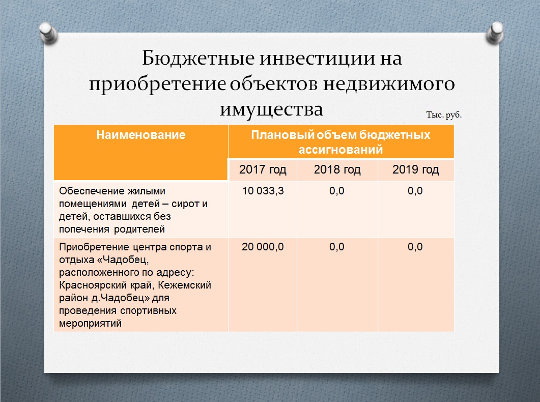 Инвестиции :: Финансовое управление администрации Кежемского района