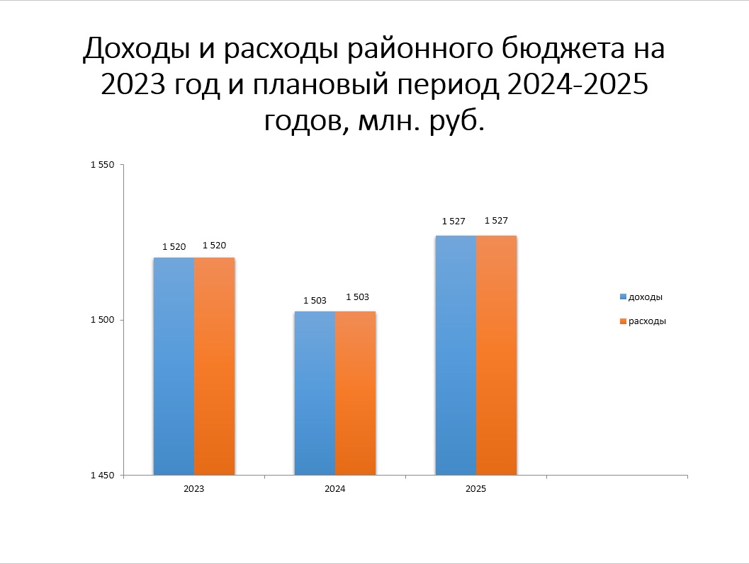 Инфографика :: Финансовое управление администрации Кежемского района